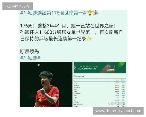 孙颖莎11600分世界第一，已连续第173周霸榜，今天也是莎莎25岁的生日，孙颖莎2018年